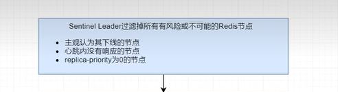 Redis基础知识（学习笔记19–Redis Sentinel）-牛翰网