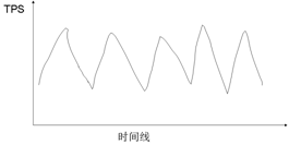 《软件性能测试、分析与调优实践之路》(第2版)--第7章节选--常见性能问题分析总结-牛翰网