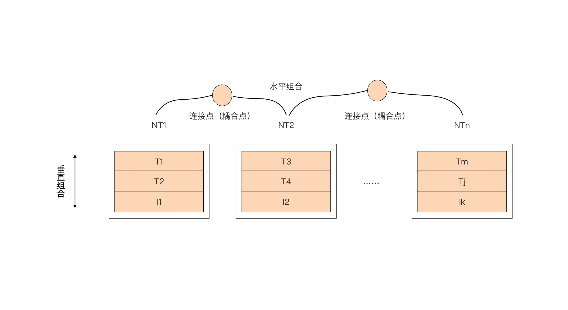 Go 接口：Go中最强大的魔法,接口应用模式或惯例介绍-牛翰网