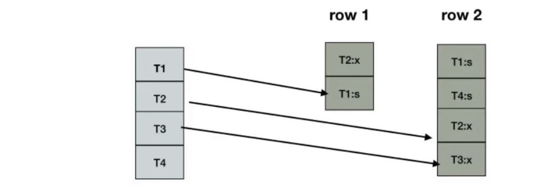 图片[12]-MySQL-15.锁-牛翰网