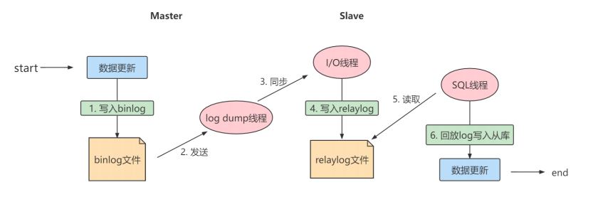 图片[3]-MySQL-18.主从复制-牛翰网