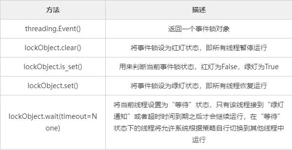 图片[3]-python中5种线程锁-牛翰网