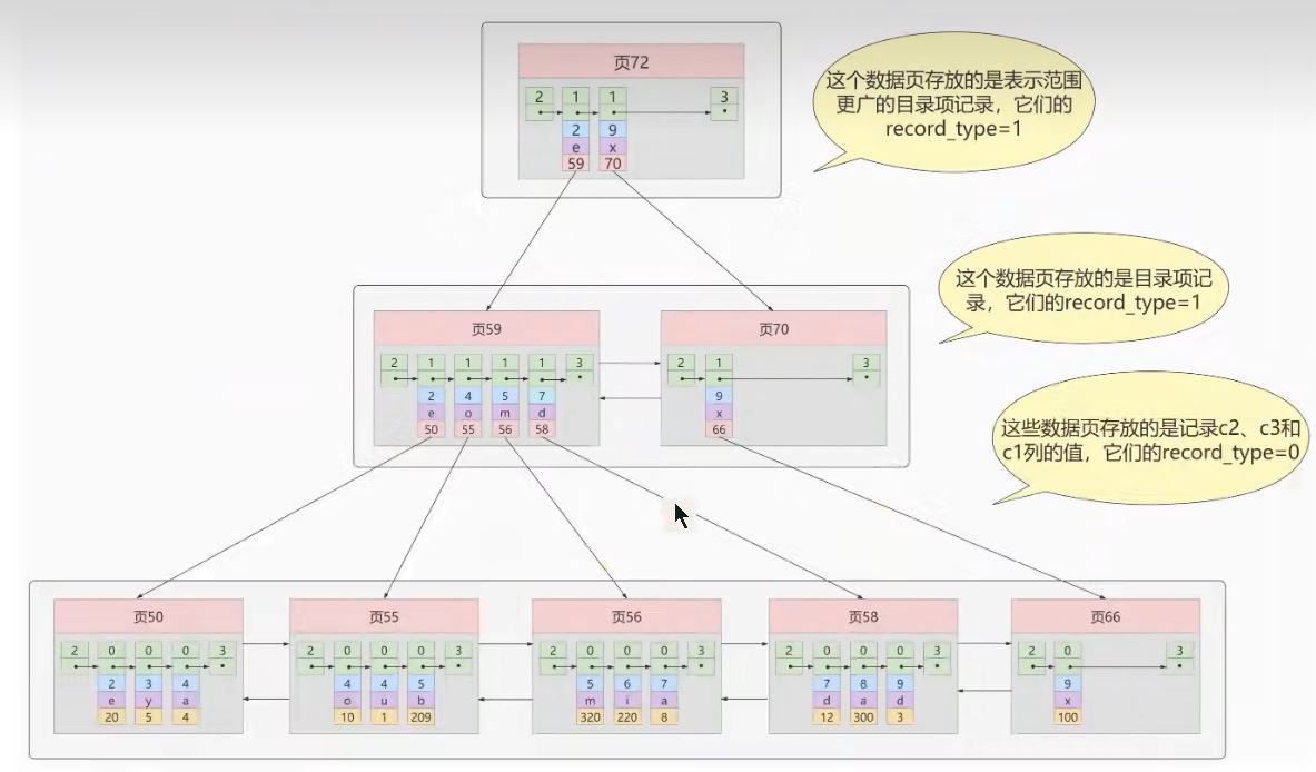 图片[12]-MySQL-06.索引的数据结构-牛翰网