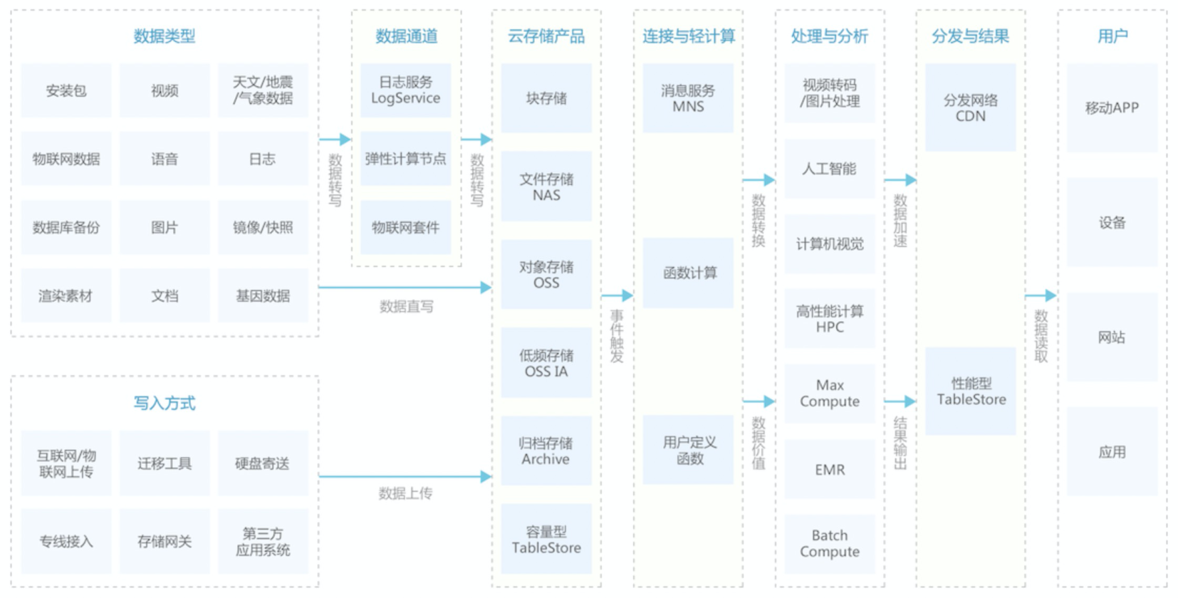 图片[1]-云计算 – 对象存储服务OSS技术全解-牛翰网