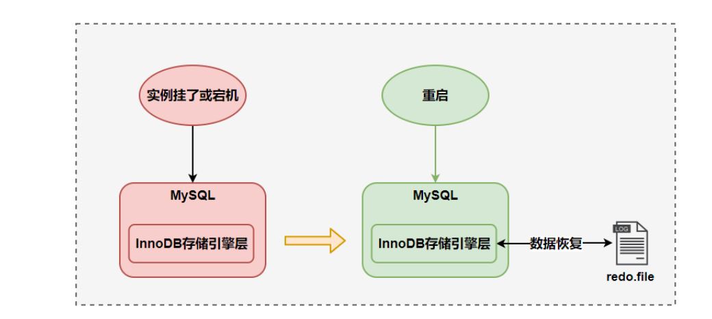 MySQL-14.MySQL事务日志-牛翰网