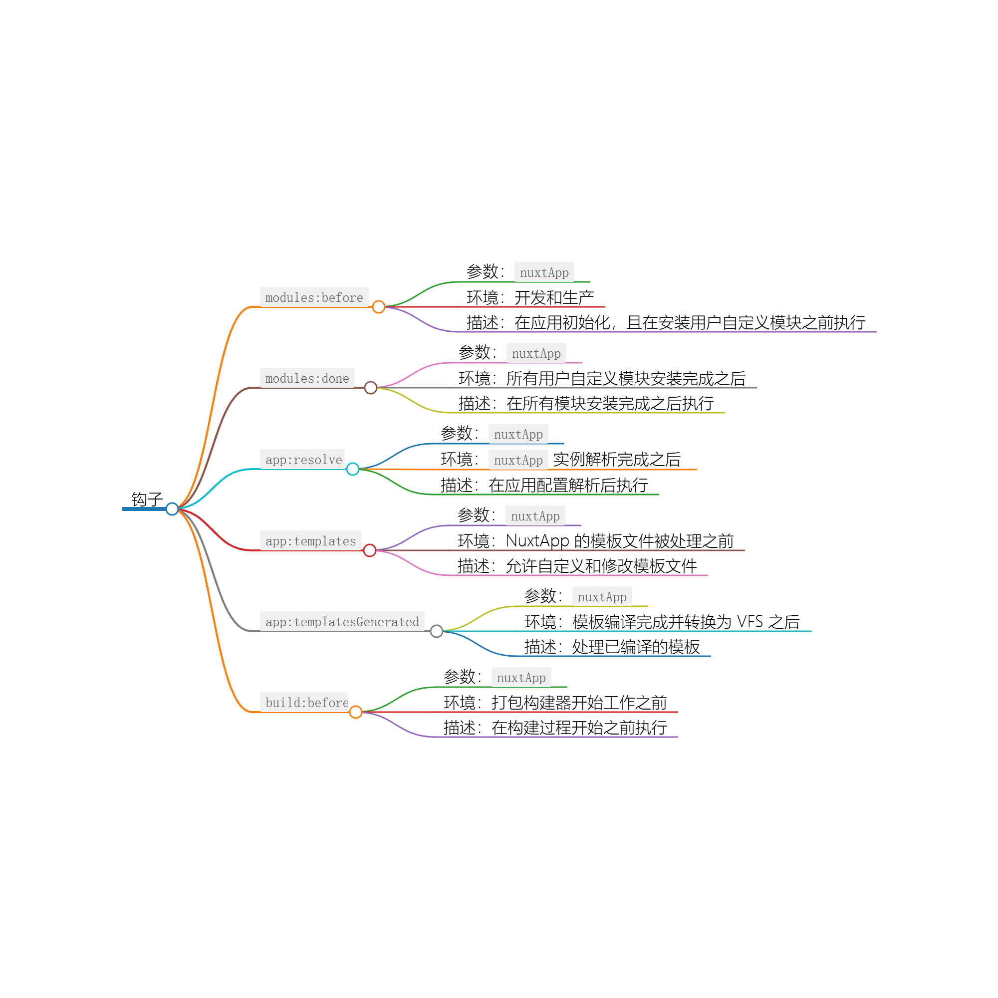 图片[1]-Nuxt3 的生命周期和钩子函数（四）-牛翰网