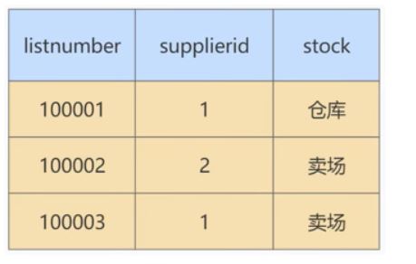 图片[27]-MySQL-11.数据库的设计规范-牛翰网