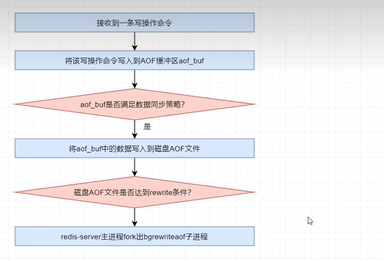Redis基础知识（学习笔记17–持久化 (3)）-牛翰网