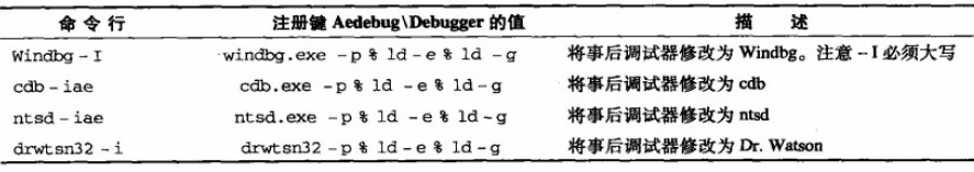图片[2]-Advanced .Net Debugging 10：事后调试-牛翰网