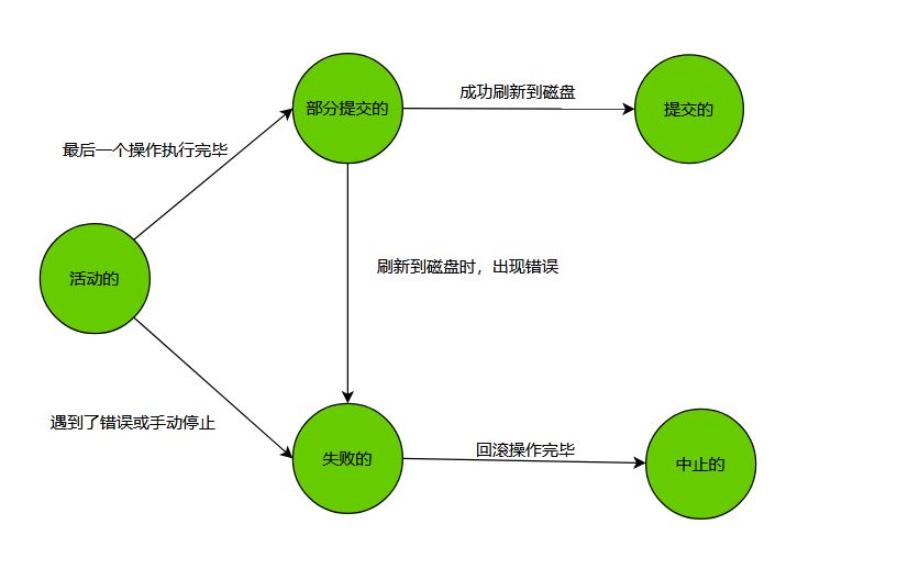 图片[2]-MySQL-13.事务基础知识-牛翰网