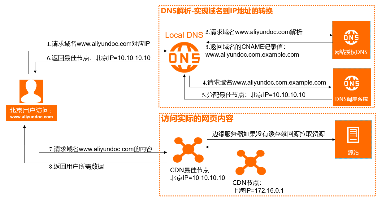 图片[2]-云计算 – 内容分发网络CDN技术与应用全解-牛翰网