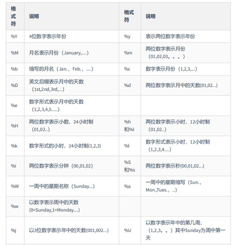 图片[8]-MySQL-07.单行函数-牛翰网