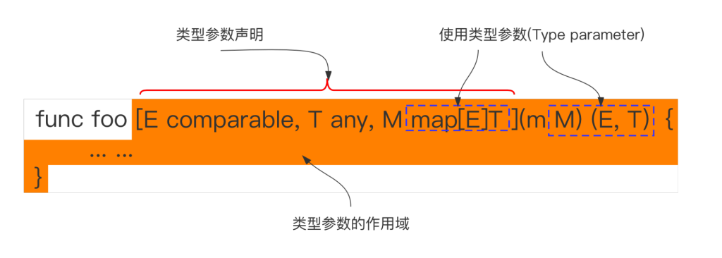 Go 泛型之类型参数-牛翰网