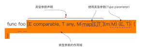 Go 泛型之类型参数-牛翰网
