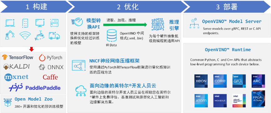 【OpenVINO™】在 MacOS 上使用 OpenVINO™ C# API 部署 Yolov5-牛翰网