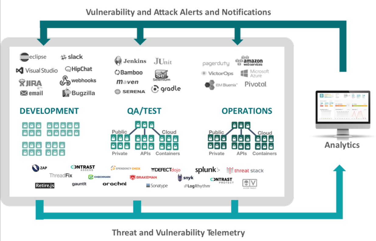 招聘优秀 DevSecOps 工程师的实用面试关注点-牛翰网