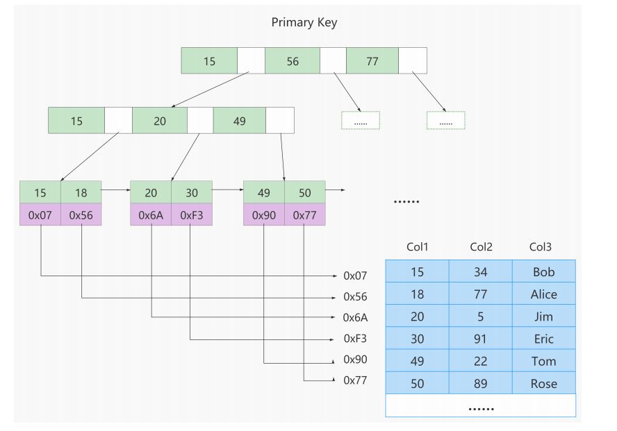 图片[14]-MySQL-06.索引的数据结构-牛翰网