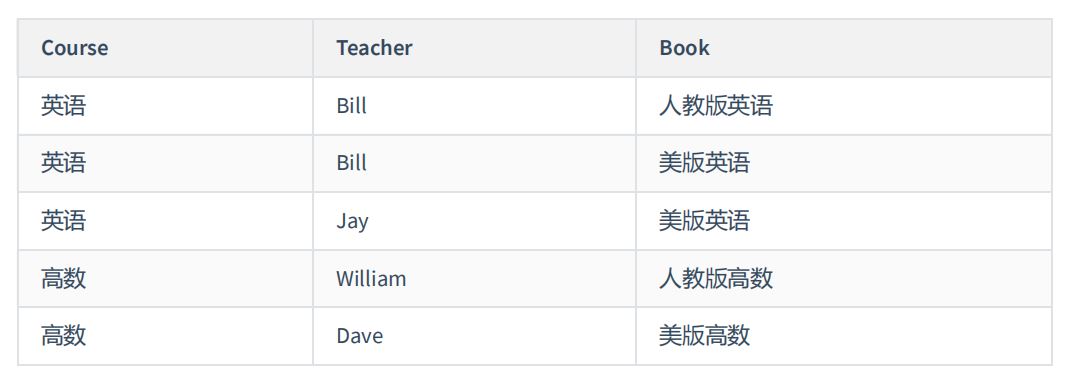 图片[18]-MySQL-11.数据库的设计规范-牛翰网