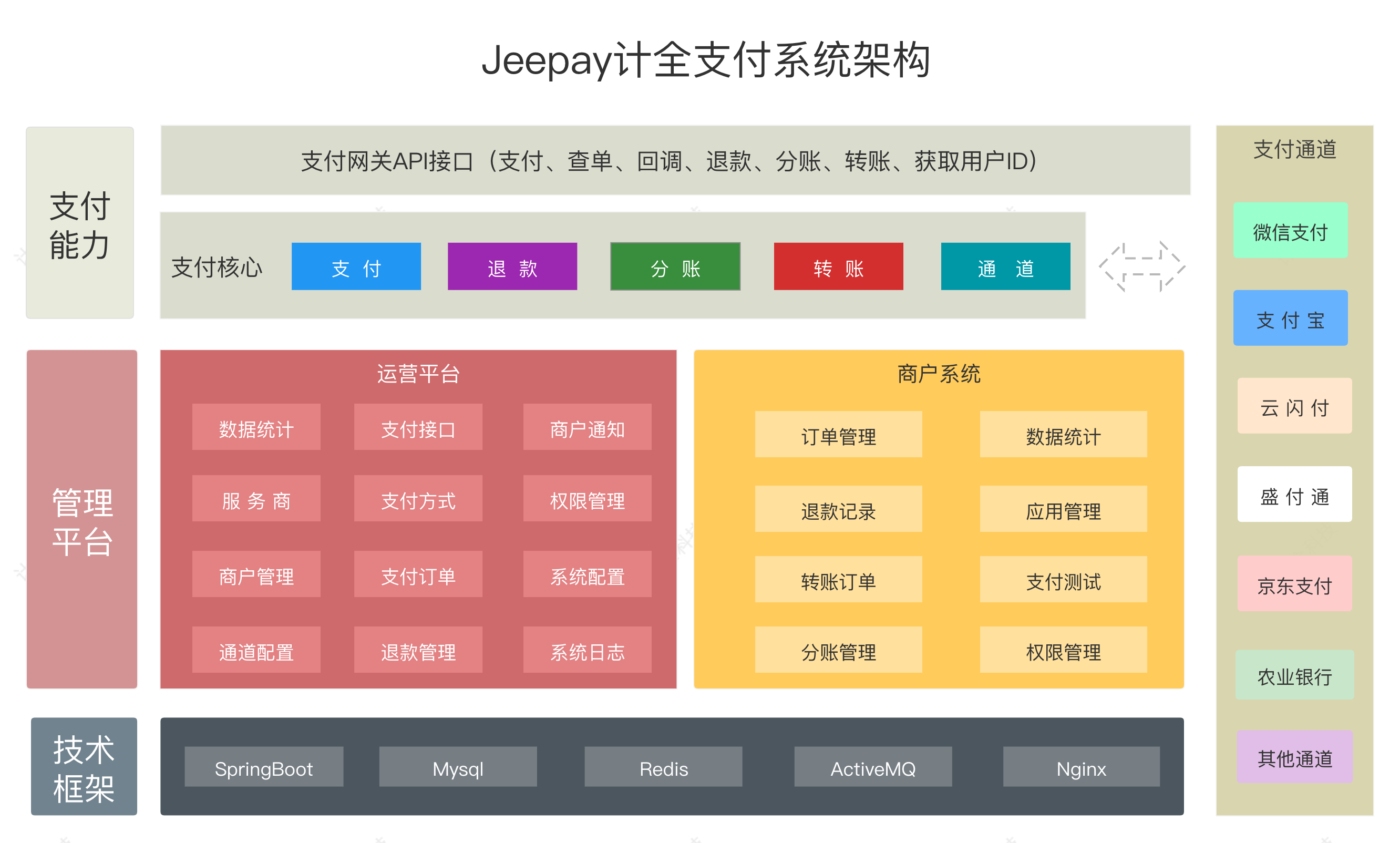 这是我见过最全的支付系统！一套适合互联网企业使用的开源支付系统-牛翰网