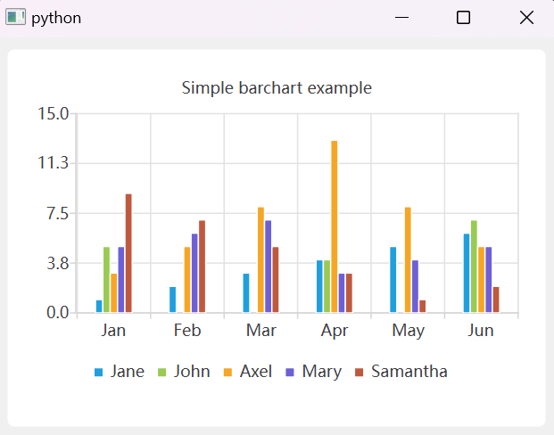 【PySide6】QChart笔记（二）—— QBarSeries的使用-牛翰网