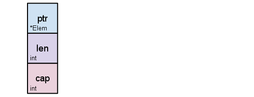 Go语言-Slice详解-牛翰网