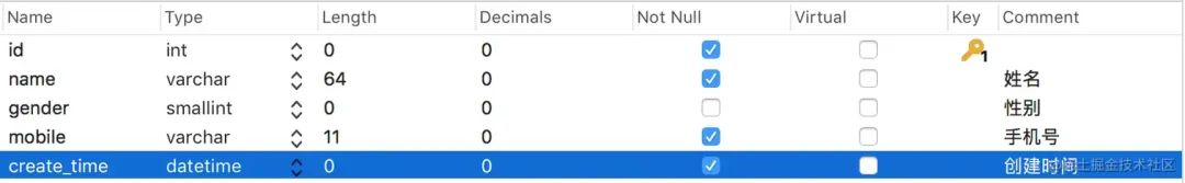 面试官：MySQL 到底是 join 性能好，还是 in 一下更快呢？被问懵逼了…-牛翰网