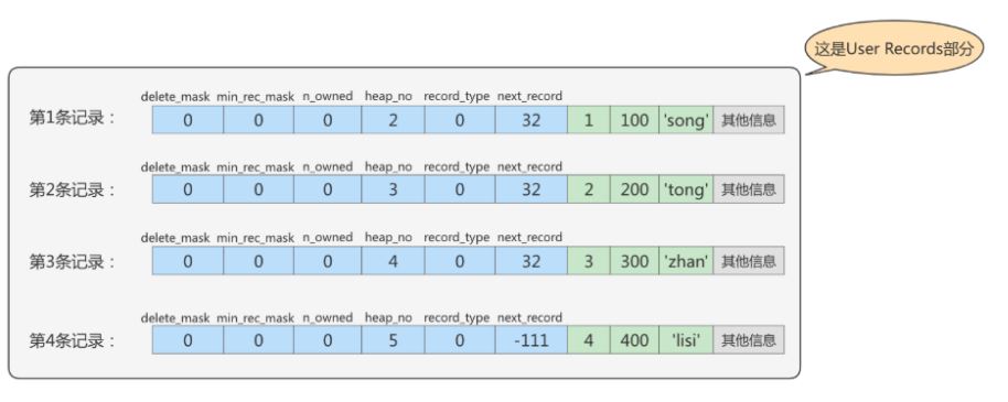 图片[12]-MySQL-07.InnoDB数据存储结构-牛翰网