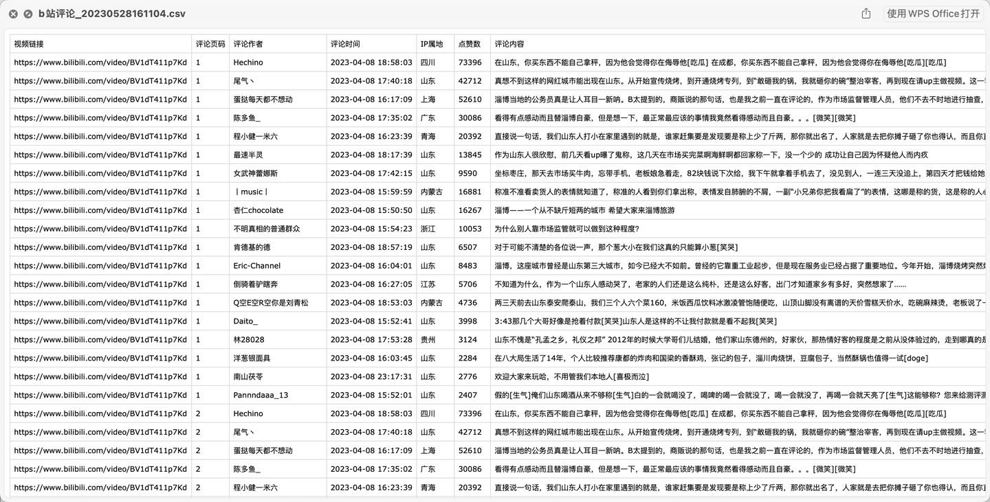 【爬虫+数据清洗+数据可视化】Python分析“淄博烧烤”热门事件-全流程附源码-牛翰网