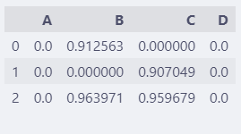 图片[7]-【pandas小技巧】–DataFrame的显示参数-牛翰网