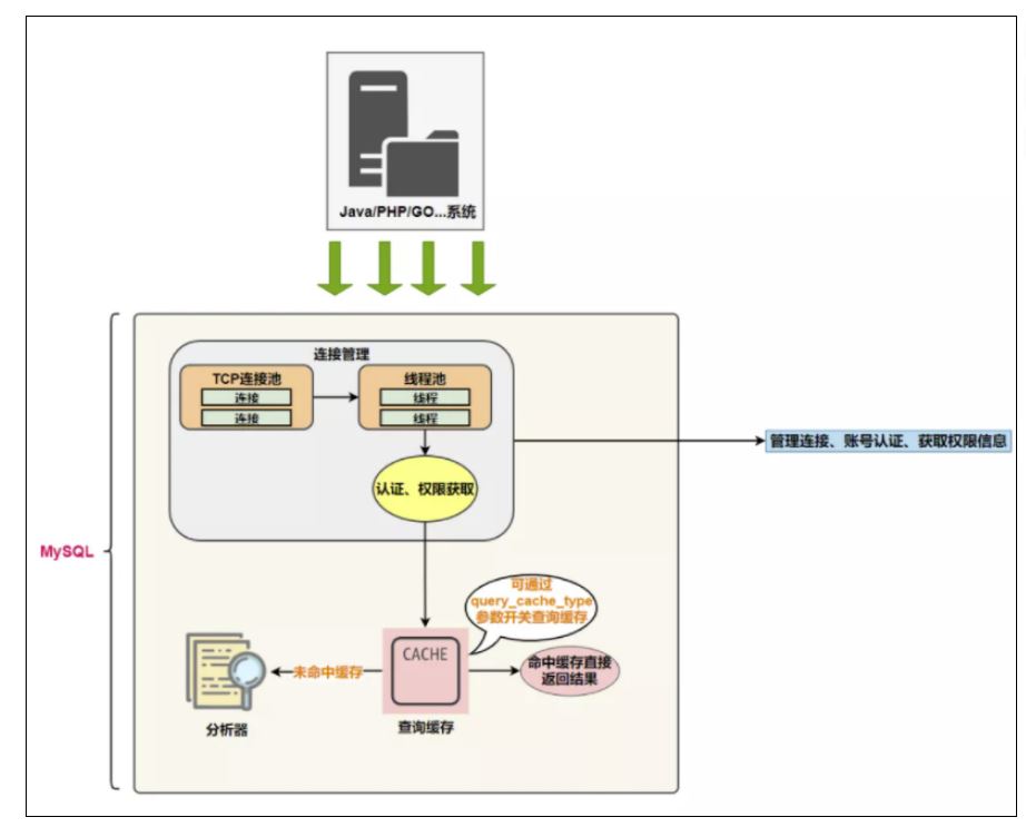 图片[5]-MySQL-04.MySQL逻辑架构-牛翰网