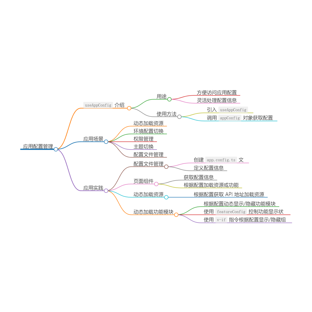 使用 `useAppConfig` :轻松管理应用配置-牛翰网