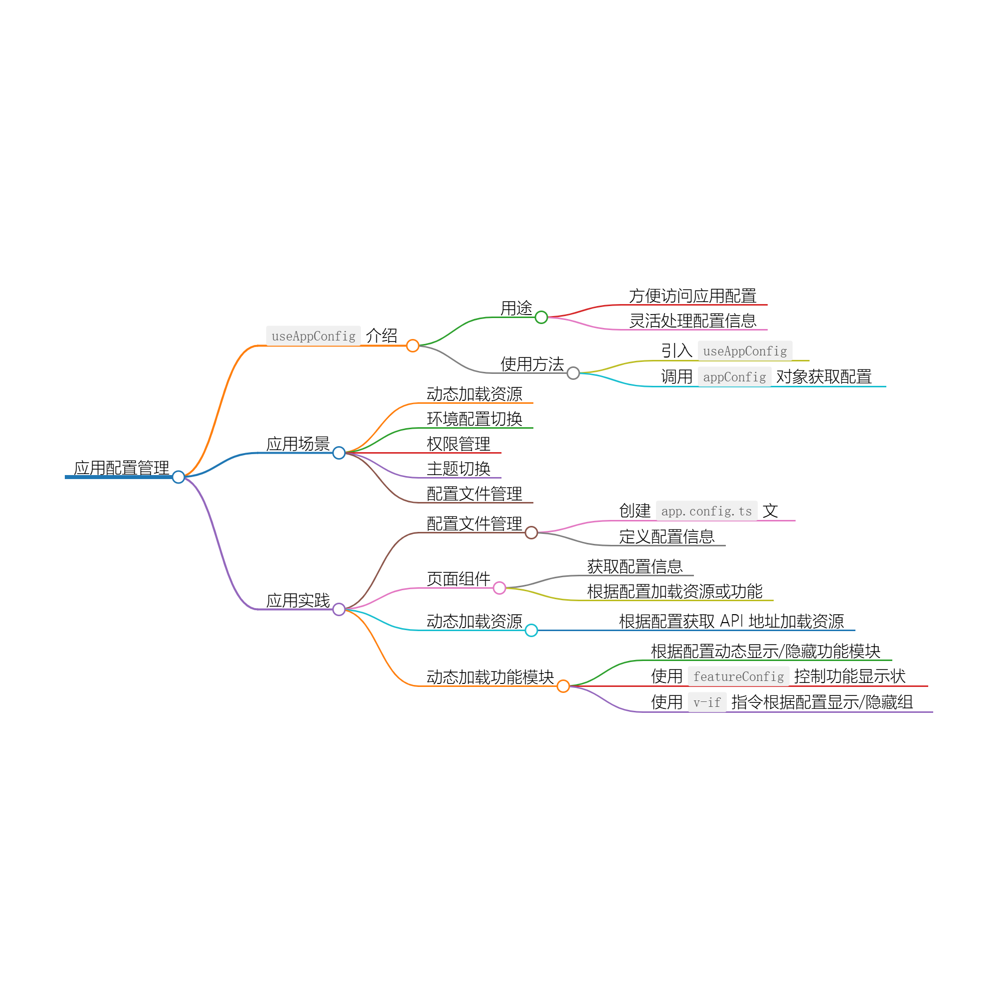 使用 `useAppConfig` ：轻松管理应用配置-牛翰网