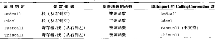 图片[8]-Advanced .Net Debugging 9：平台互用性-牛翰网