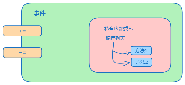 由浅入深理解C#中的事件-牛翰网