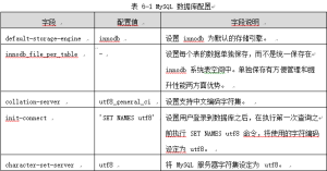 环境的搭建-牛翰网