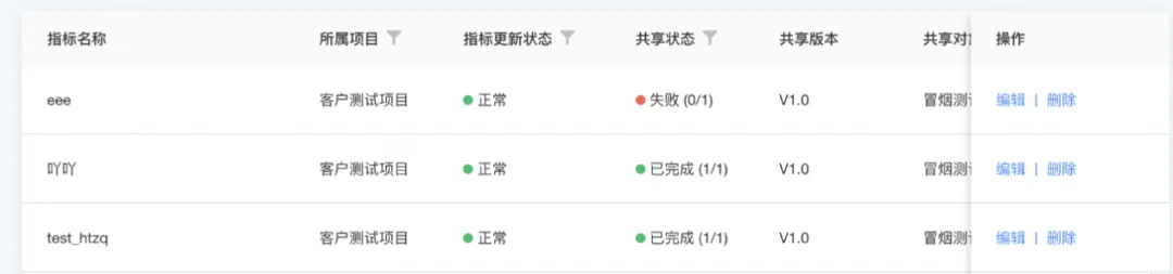 图片[1]-如何打造高效、安全、协同的指标管理体系？袋鼠云是这样做的-牛翰网