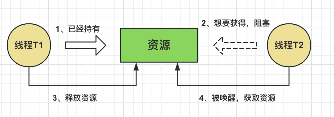 阿里二面：如何定位&避免死锁？连着两个面试问到了！-牛翰网