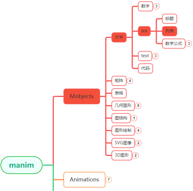 manim边学边做–BulletedList-牛翰网