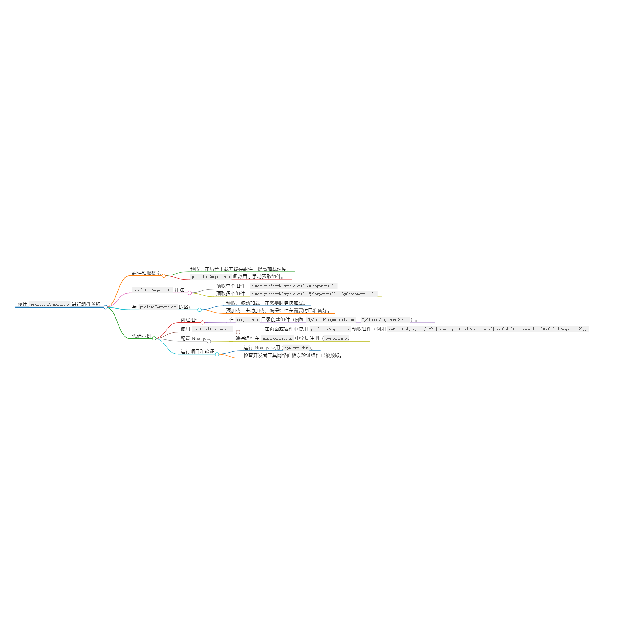 图片[1]-使用 prefetchComponents 进行组件预取-牛翰网