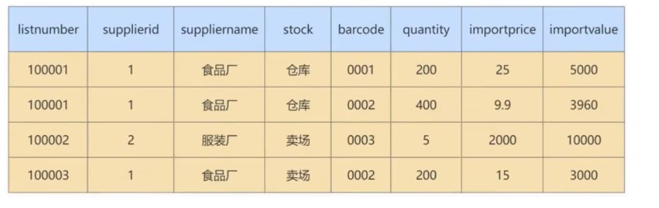 图片[22]-MySQL-11.数据库的设计规范-牛翰网
