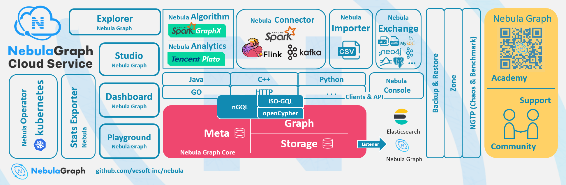 Nebula Graph开源分布式图数据库,万亿级数据,毫秒级延时-牛翰网