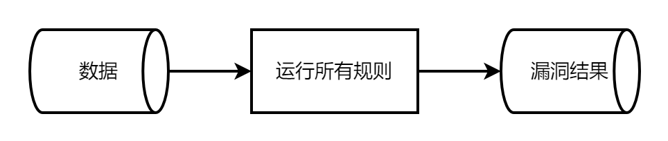 图片[1]-DAST 黑盒漏洞扫描器 第五篇：漏洞扫描引擎与服务能力-牛翰网
