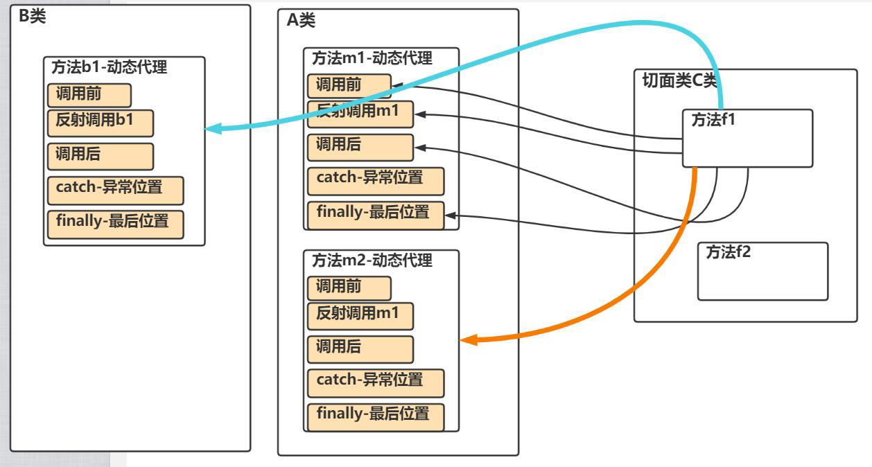 图片[1]-Spring学习总结 + 【手写Spring底层机制核心】-牛翰网