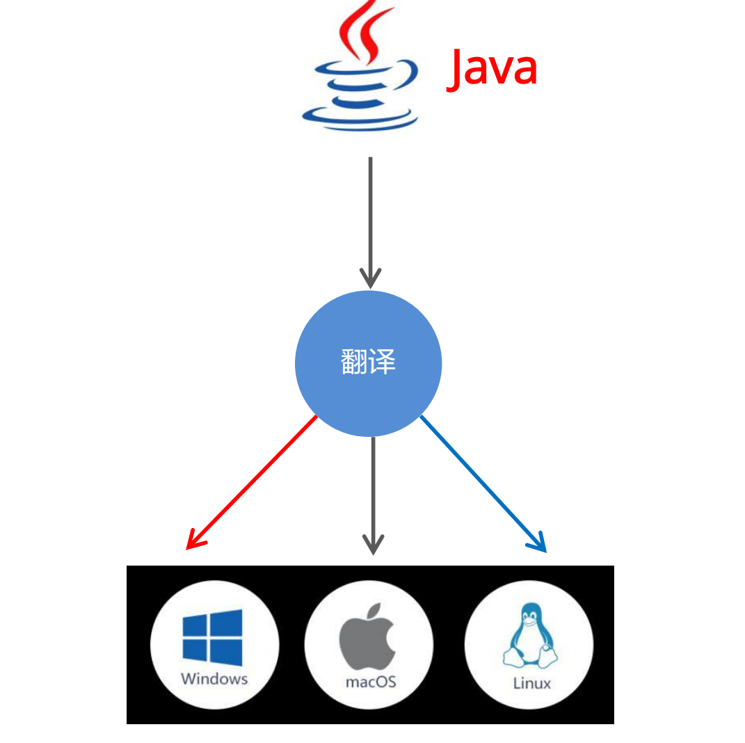 图片[1]-1.JAVA基础-JDK的介绍-软件工程牛翰社区-编程开发-牛翰网