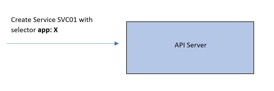 Kubernetes核心组件之kube-proxy实现原理-牛翰网