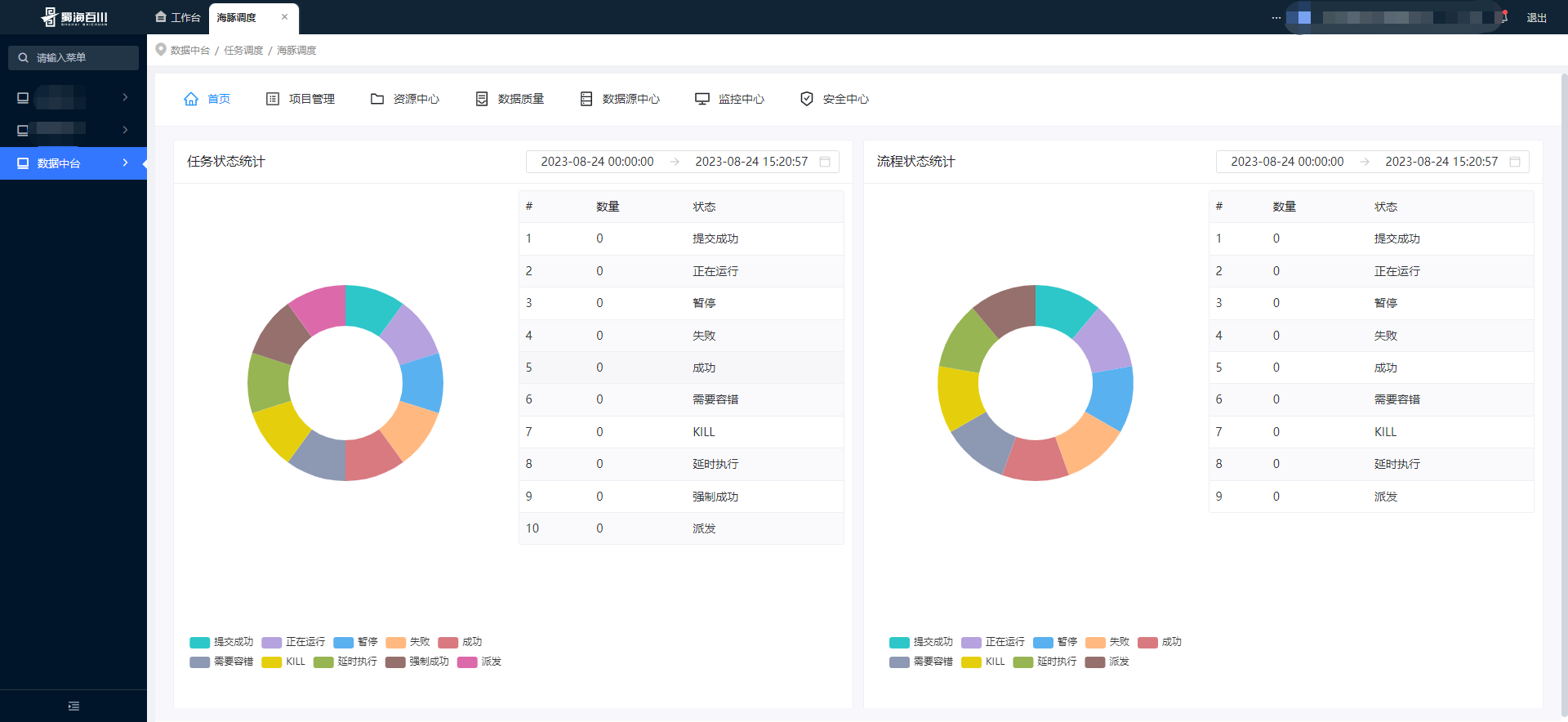 图片[11]-用户案例 | 蜀海供应链基于 Apache DolphinScheduler 的数据表血缘探索与跨大版本升级经验-牛翰网