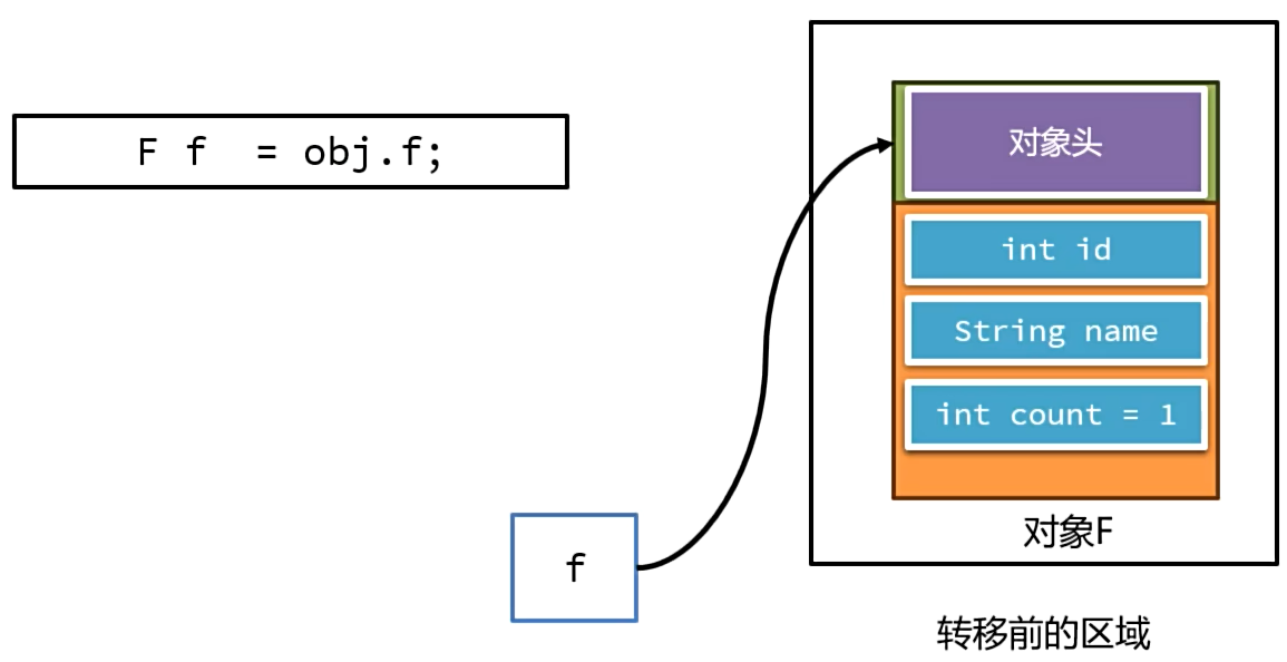 图片[3]-JVM（Java虚拟机） 整理（一）：基础理论-牛翰网