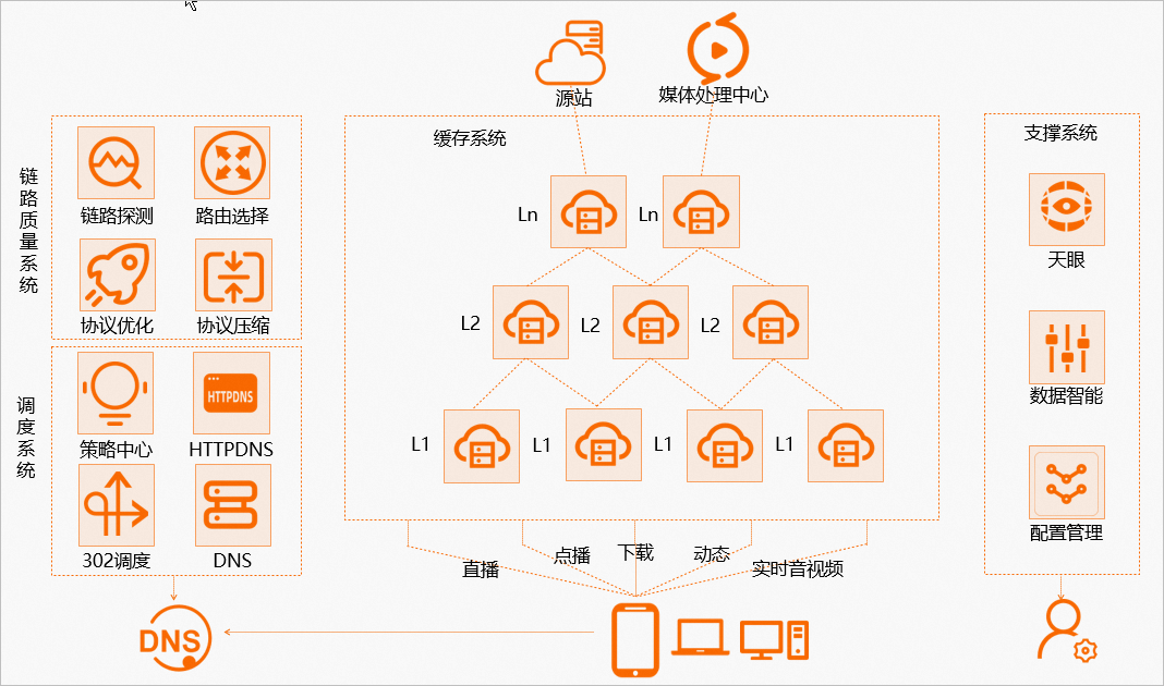 图片[1]-云计算 – 内容分发网络CDN技术与应用全解-牛翰网