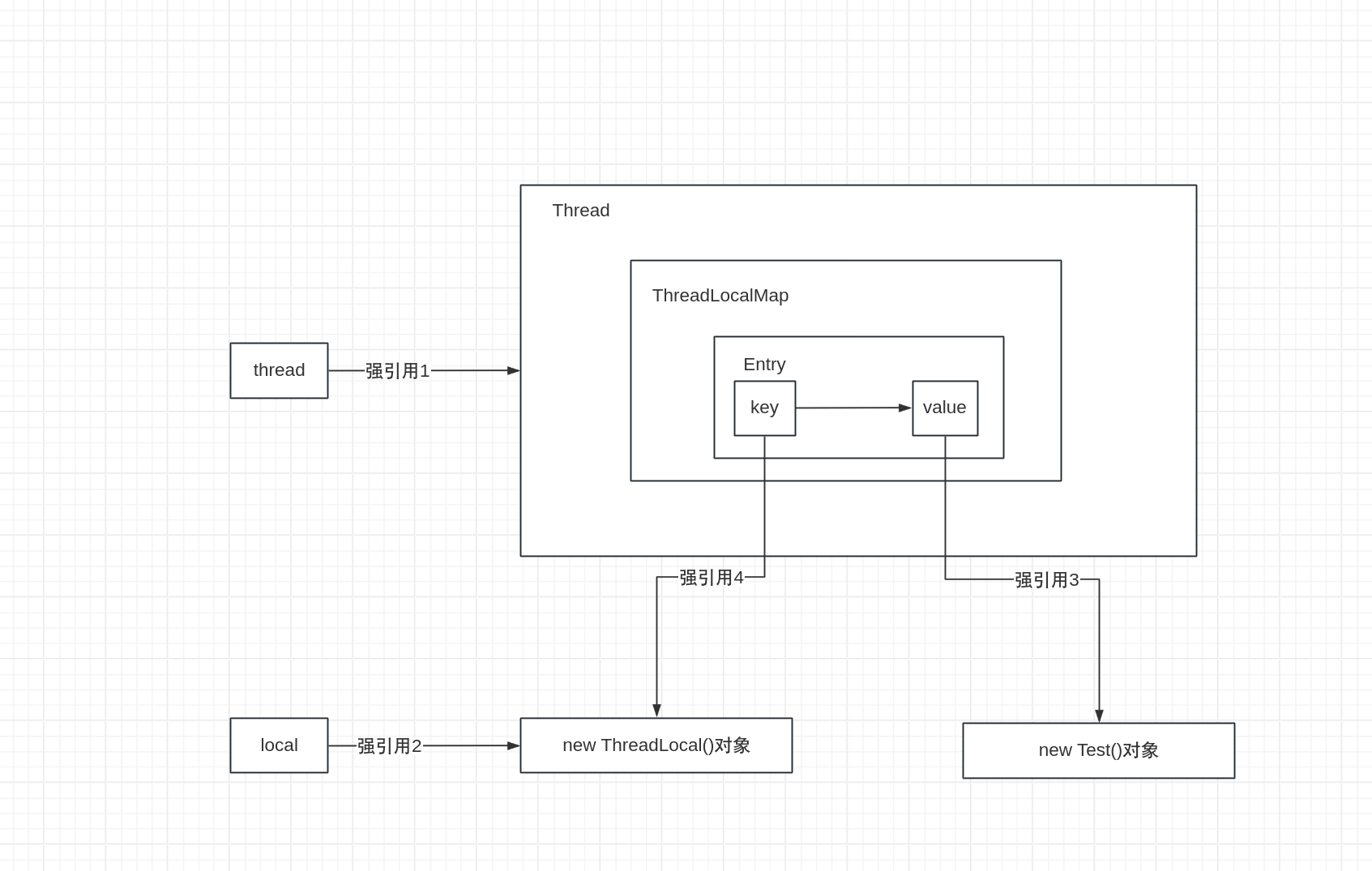 图片[2]-ThreadLocal真会内存泄漏？-牛翰网