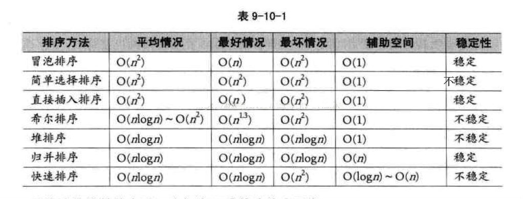 排序算法-牛翰网